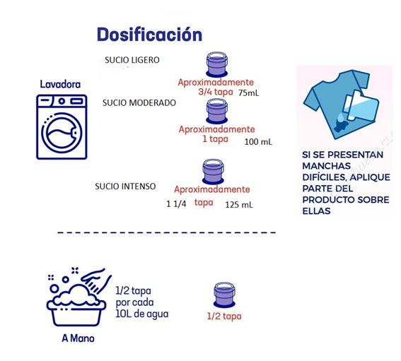 MODO DE USO DETERGENTE
